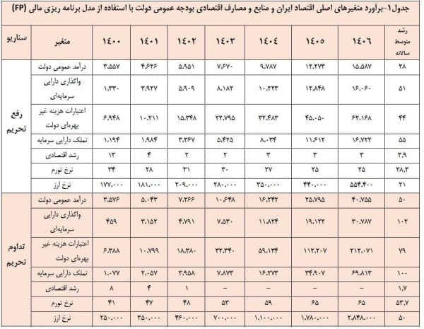 دلار ۲۸۴ هزار تومان