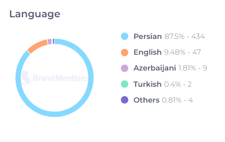 هشتگ منوفارسی 