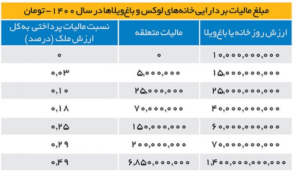 الیات بر خانه‌ها