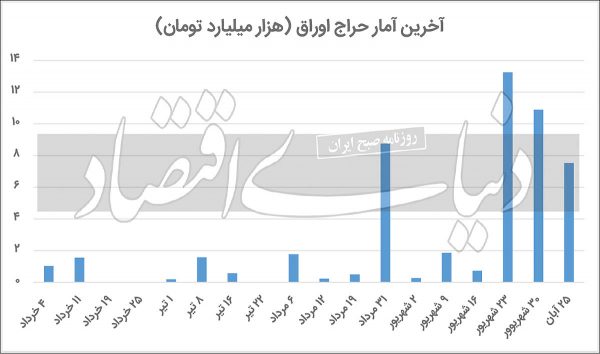 اوراق بهادار