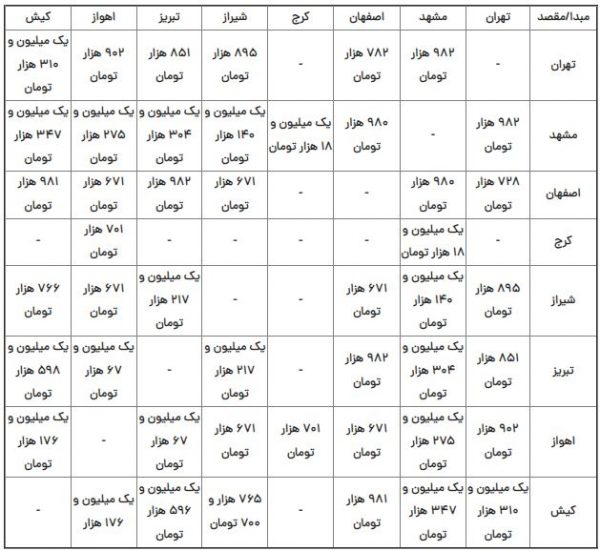 نرخ جدید بلیط هواپیما در مسیر‌های پرطرفدار