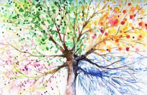 طبع سرد و گرم