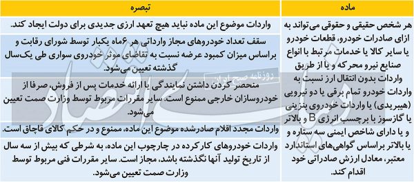طرح آزادسازی واردات خودرو در مجلس