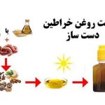 روغن خراطین اصل