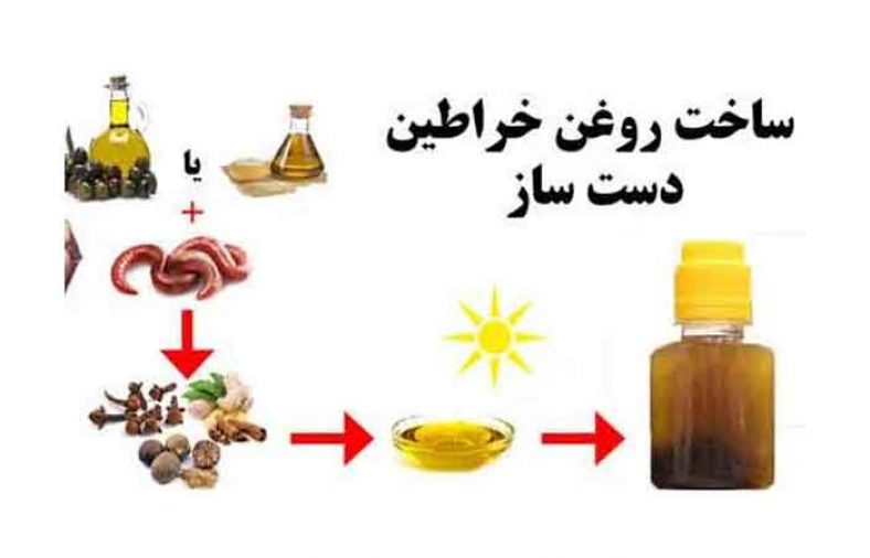 روغن خراطین اصل
