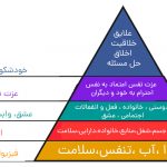 هرم مازلو