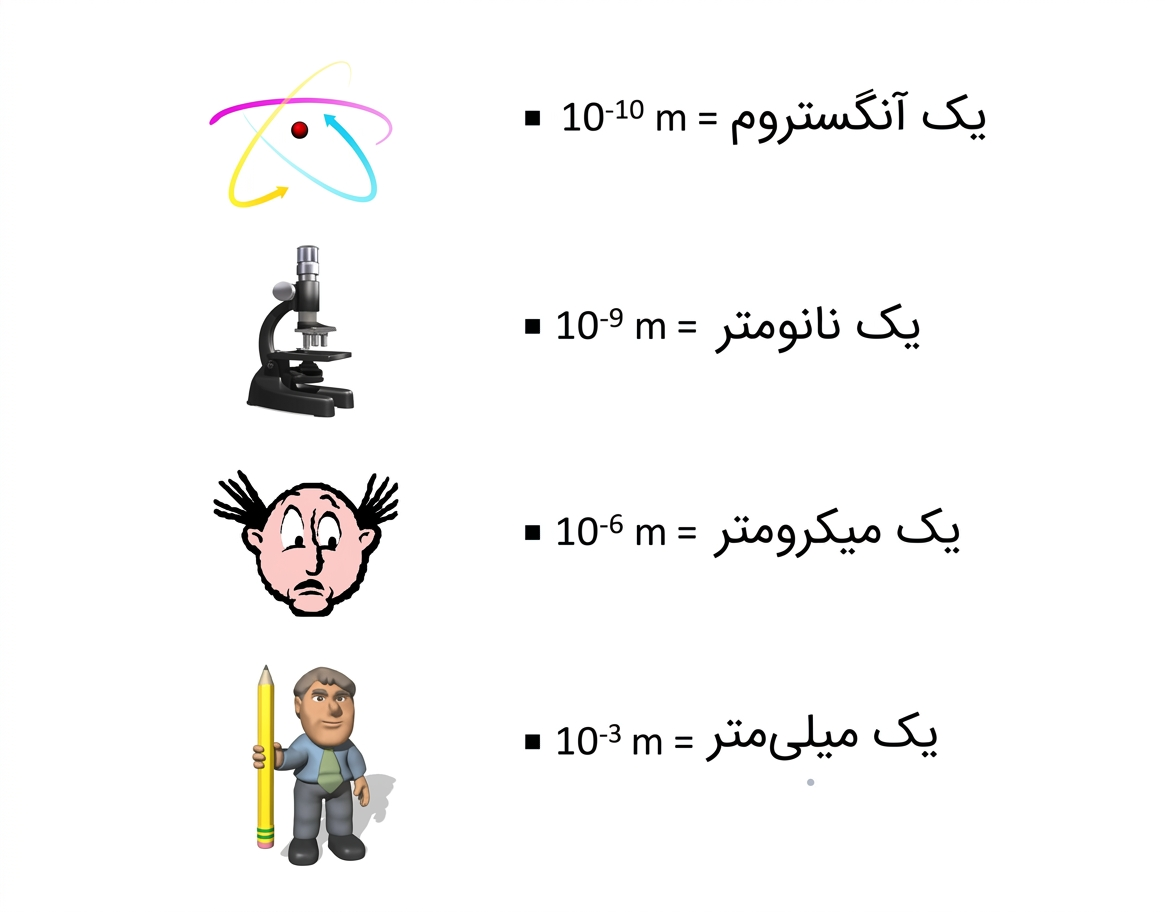 تبدیل نانومتر به دیگر واحدها