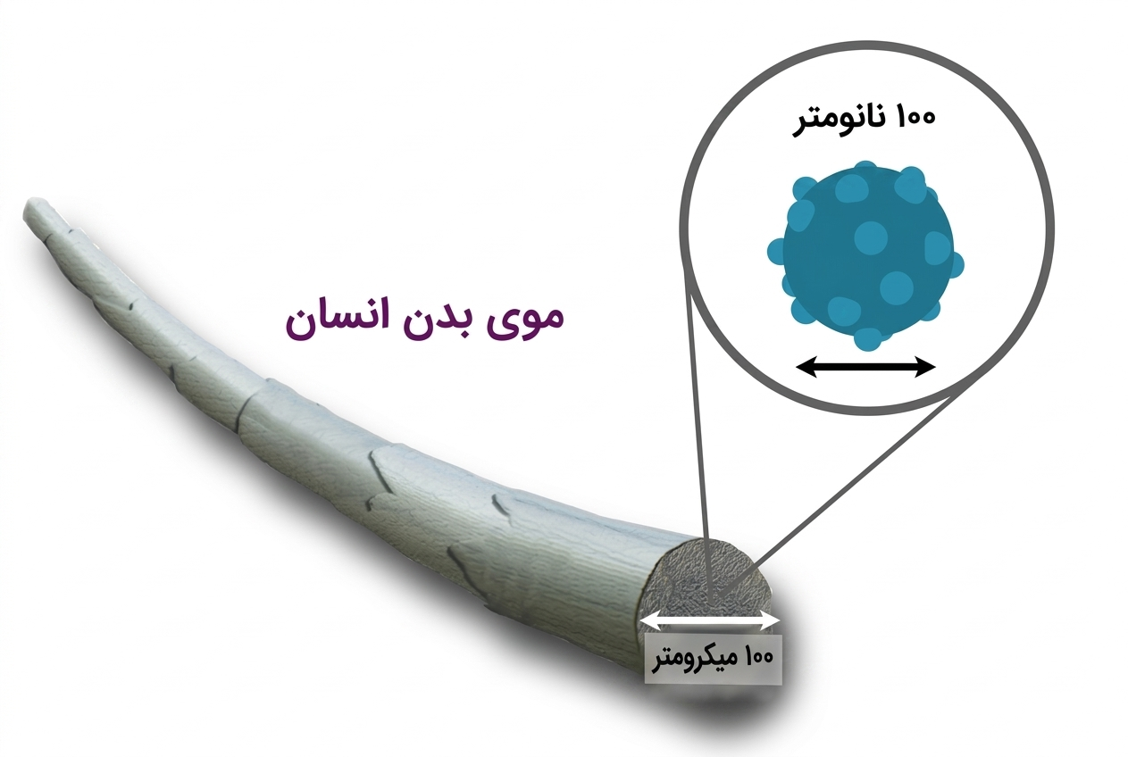 واحد نانومتر