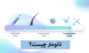 واحد نانومتر
