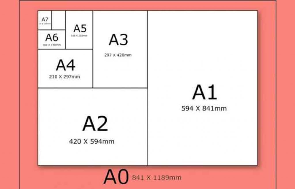 آشنایی با انواع سایز بندی کاغذ ستاره 3788