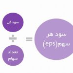 EPS در بورس