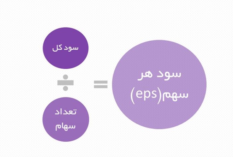 EPS در بورس
