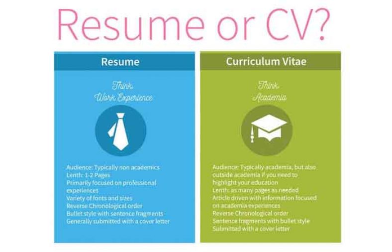 تفاوت CV و رزومه