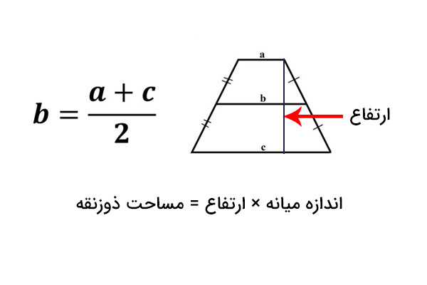 مساحت ذوزنقه با استفاده از میانه