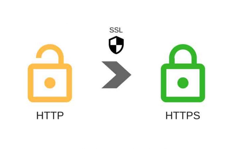 HTTPS