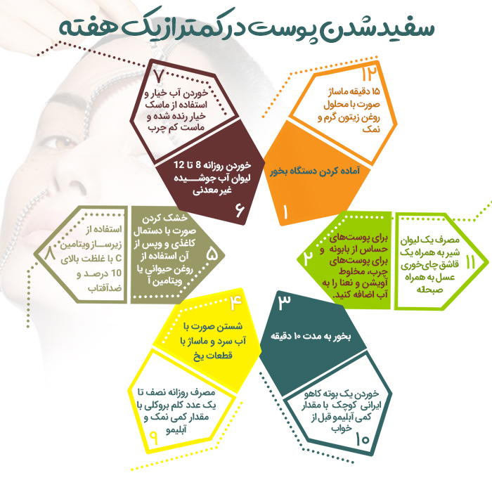 سفید شدن پوست