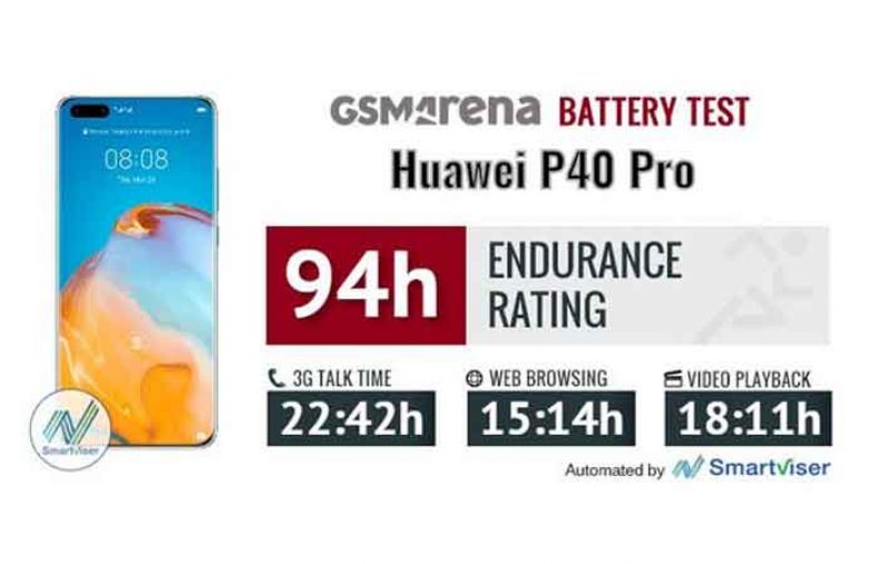 Huawei P40 Pro