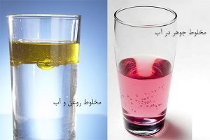 انواع مخلوط