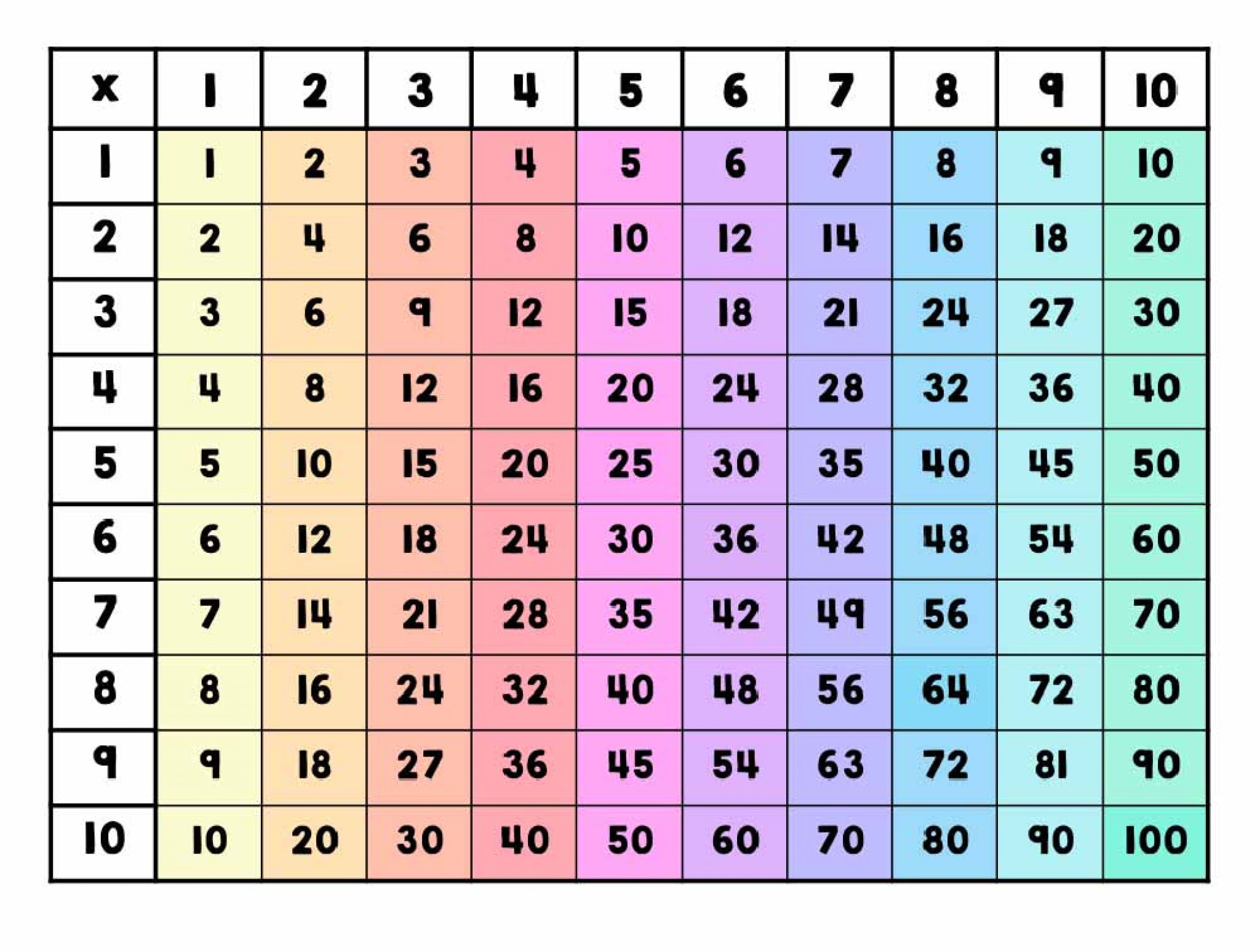 Multiplication Table до 100