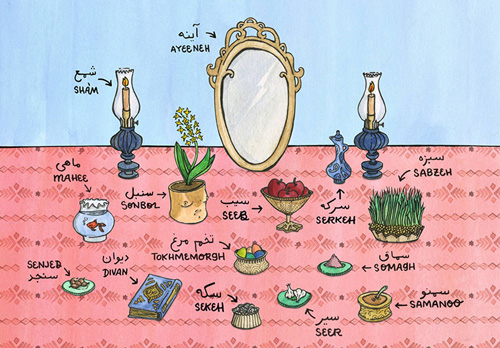 نمونه نقاشی سفره هفت سین رنگی
