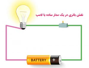 آزمایش نقش باتری در یک مدار ساده