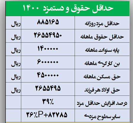حقوق و دستمزد ۱۴۰۰