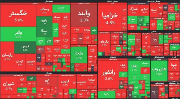 مشخص شدن رئیس جمهور سیزدهم بورس را سبز میکند؟