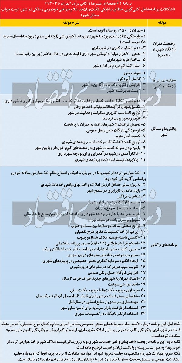 وعده متفاوت زاکانی