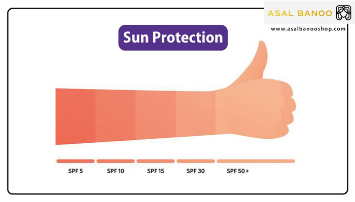 تاثیر درصدهای مختلف SPF روی پوست