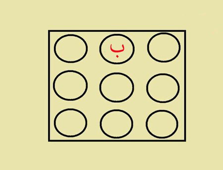 تست هوش حروف فارسی