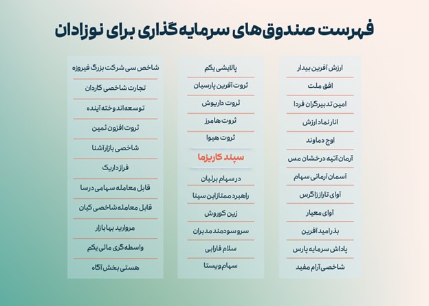 سهام نوزادان