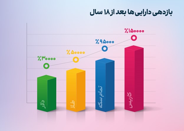 صندوق سهام نوزادان