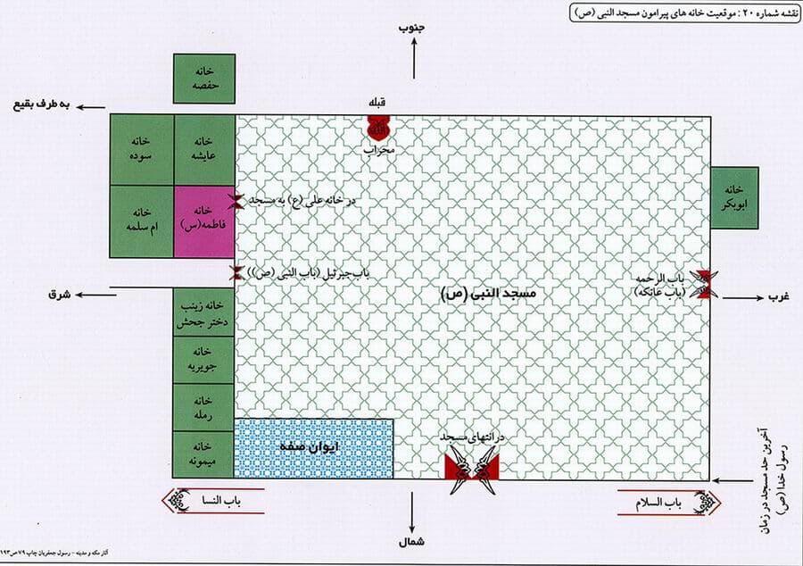 موقعیت خانه حضرت زهرا (س) در مسجدالنبی
