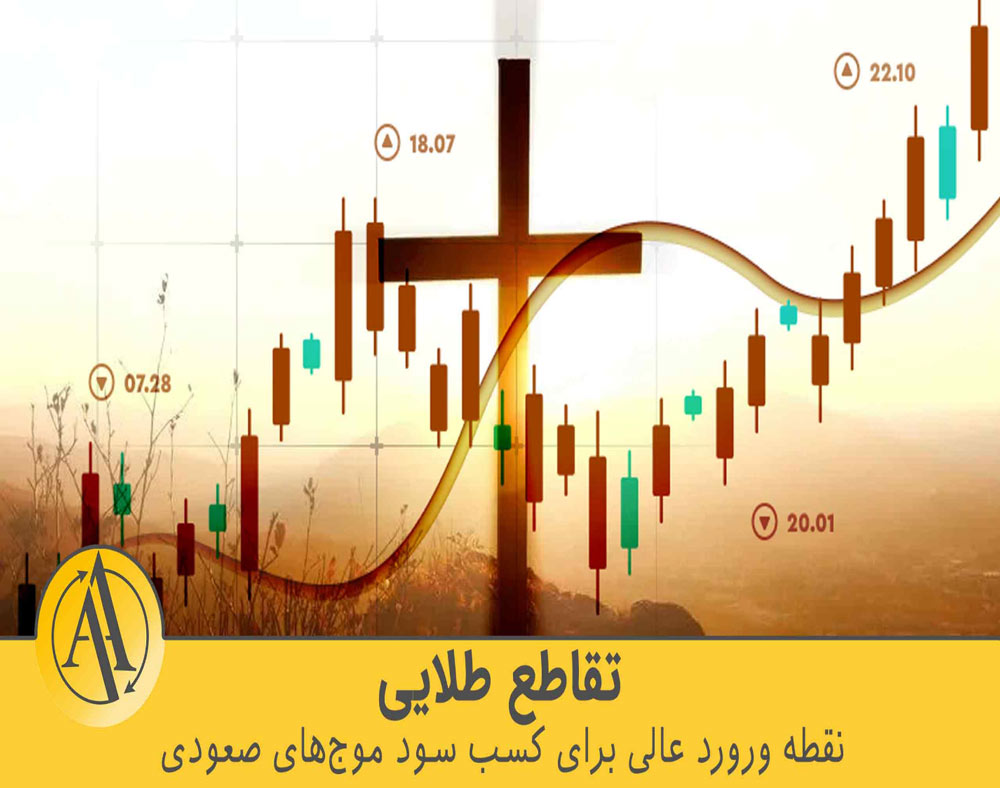 مراحل و استراتژی معاملاتی رمز ارز تتر