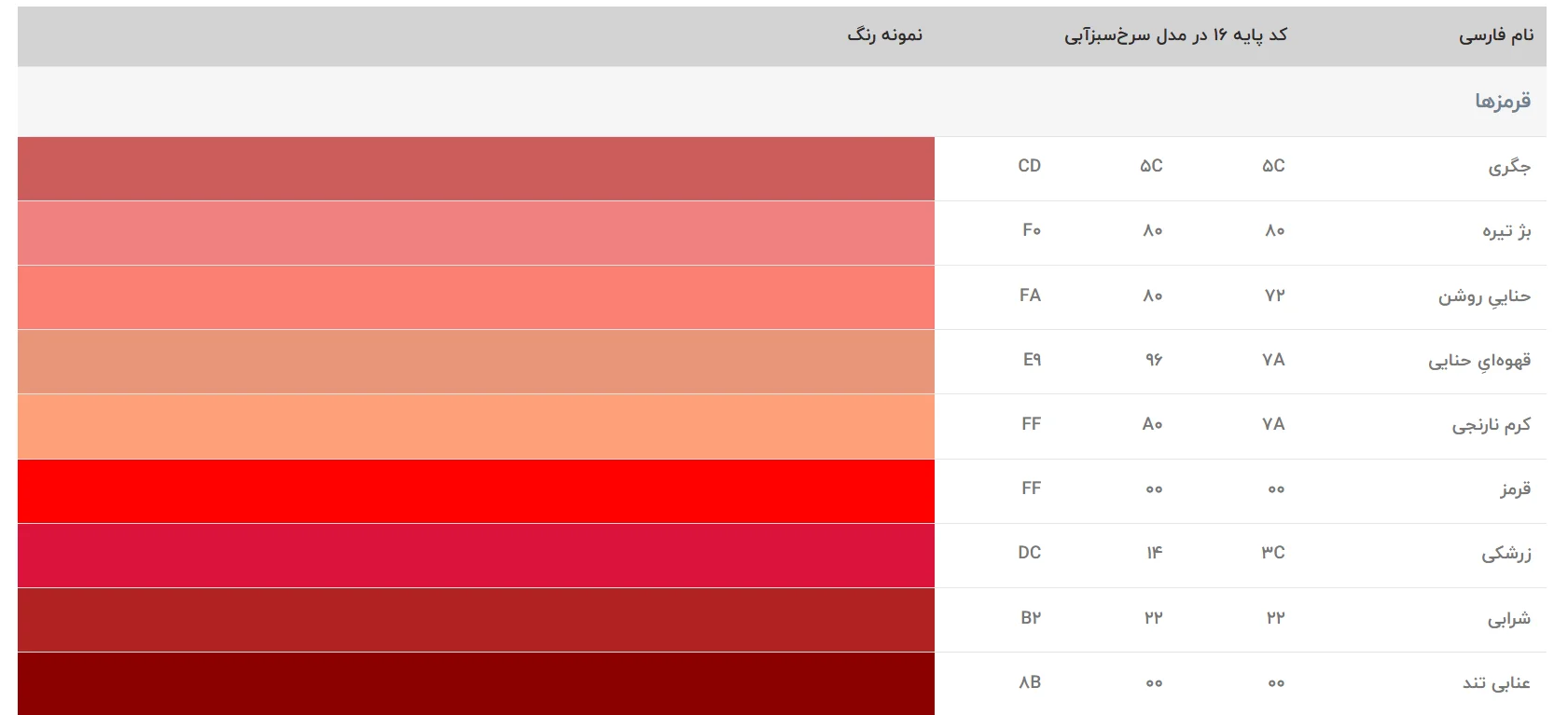 انواع رنگ قرمز
