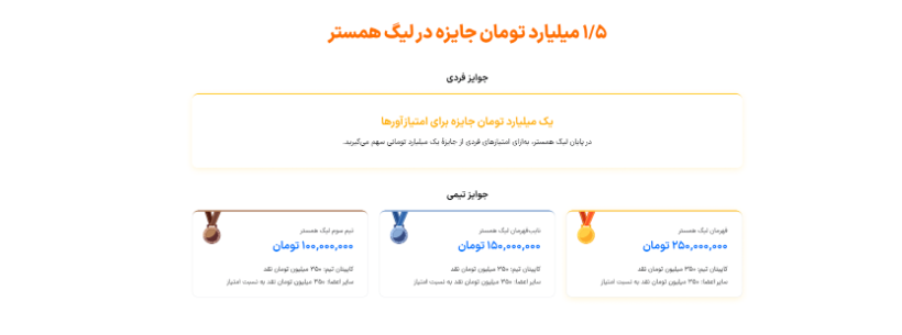 معرفی جوایز لیگ همستر در صرافی بیت 24