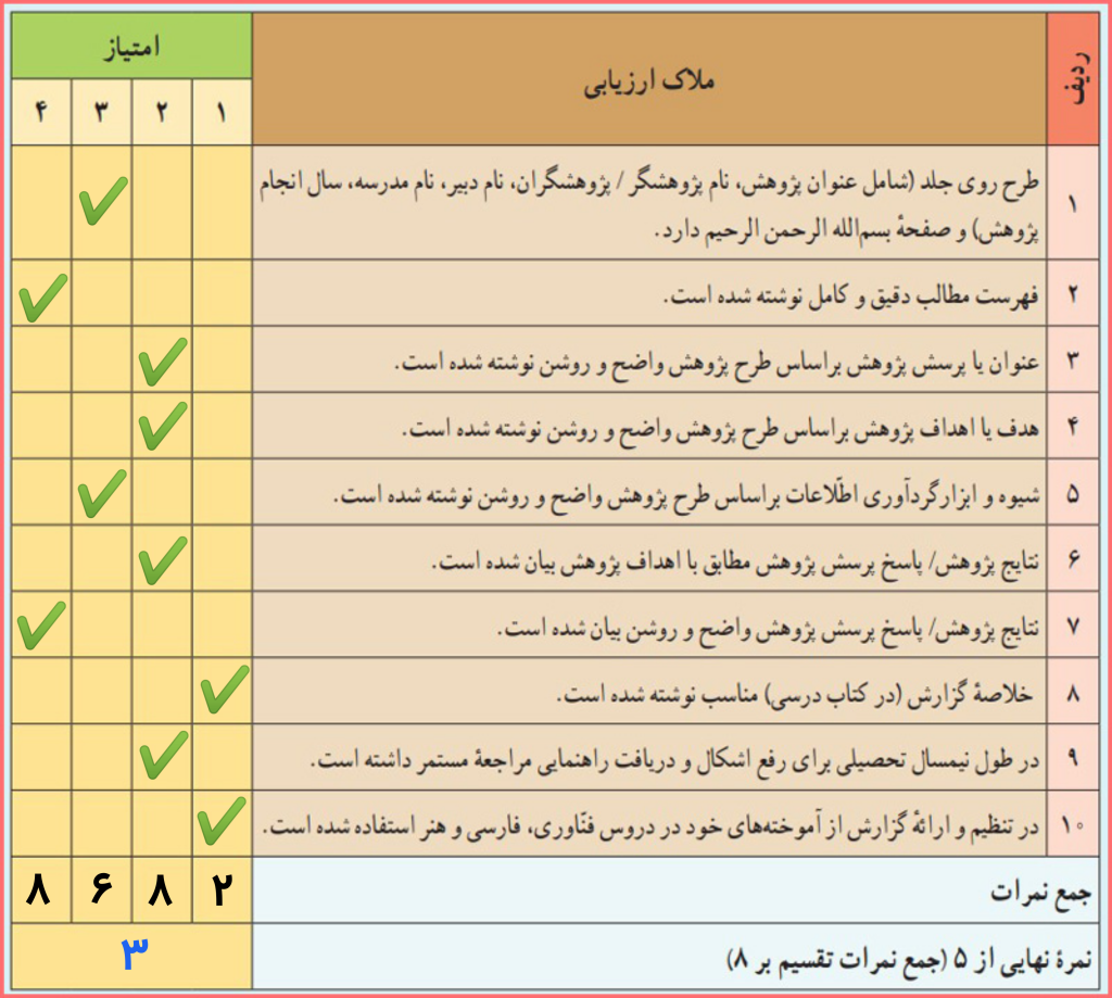 فرم تفکر هفتم 