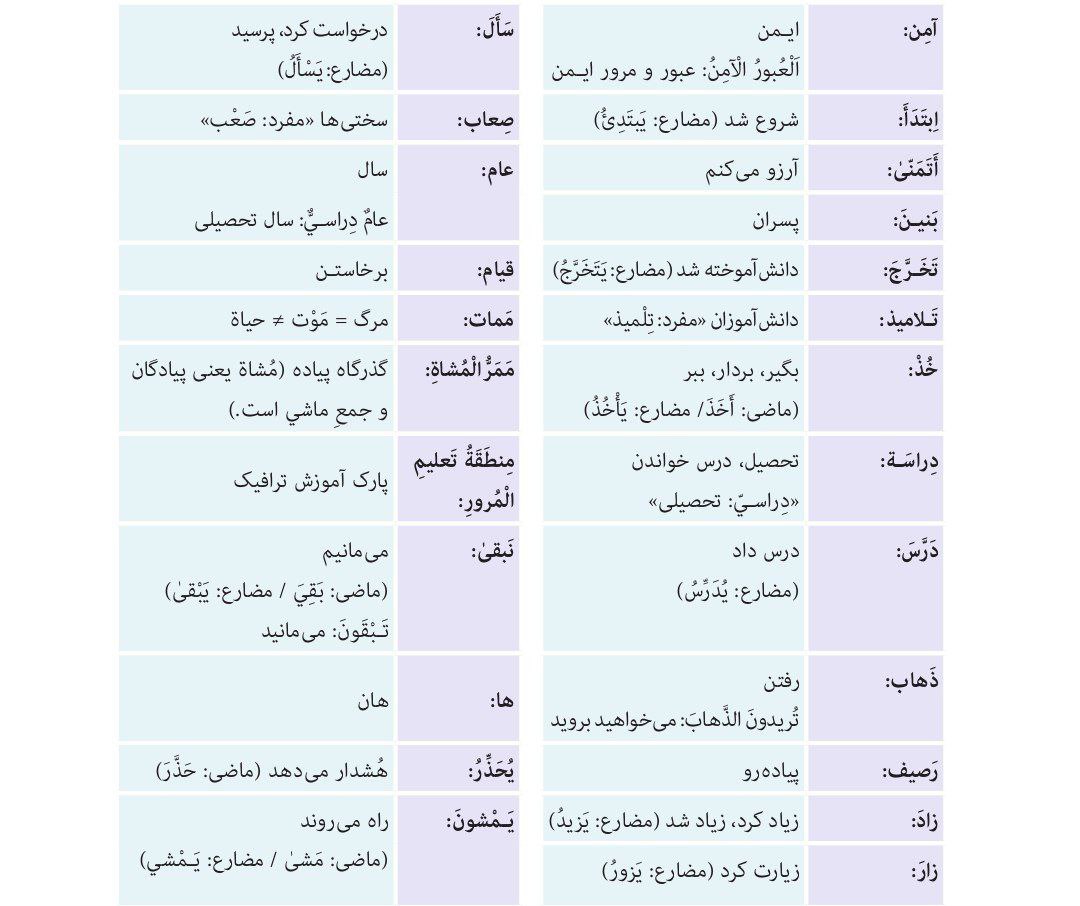 جواب سوالات درس 1 عربی نهم