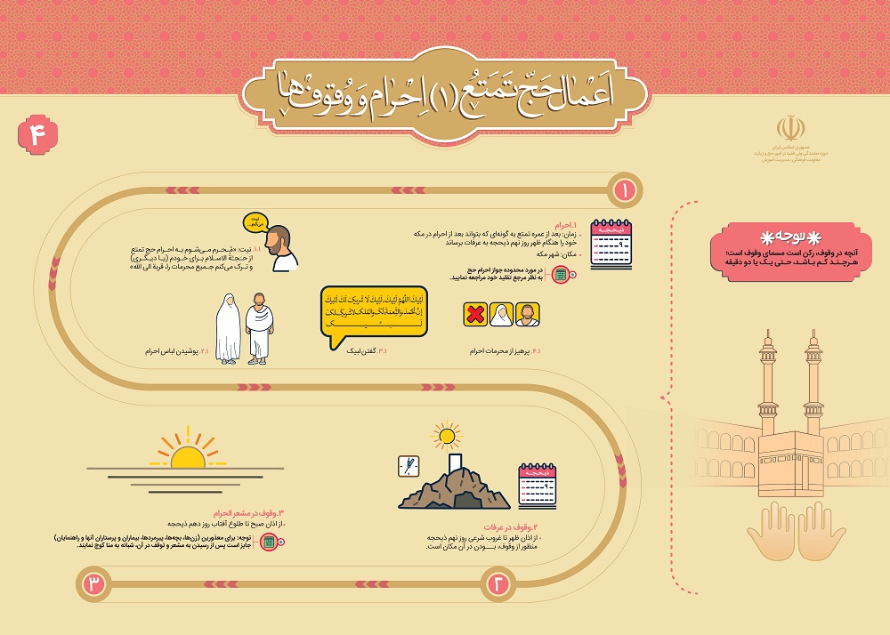اعمال حج تمتع
