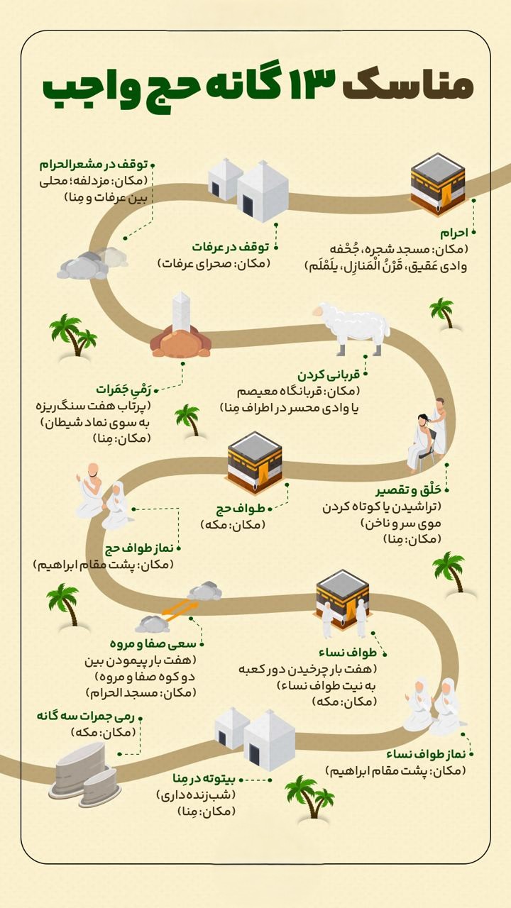 مراحل حج تمتع