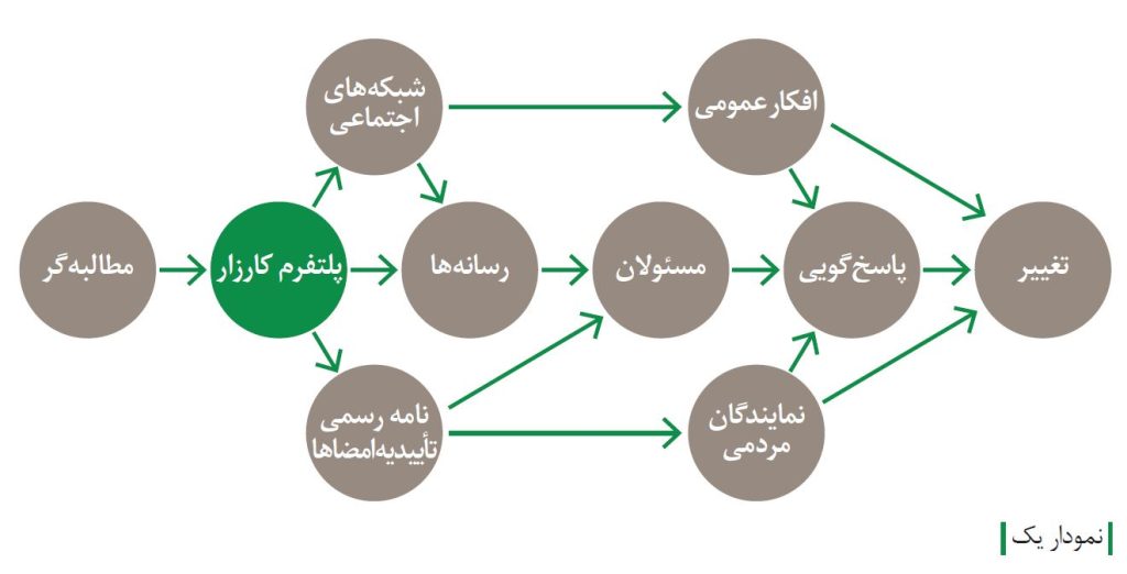 امضا کارزار