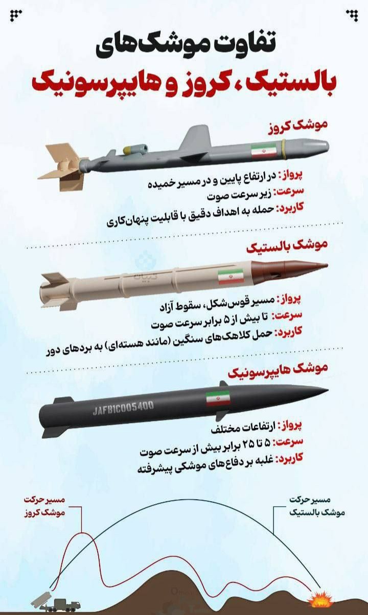 تفاوت موشک بالستیک و کروز
تفاوت موشک کروز و بالستیک