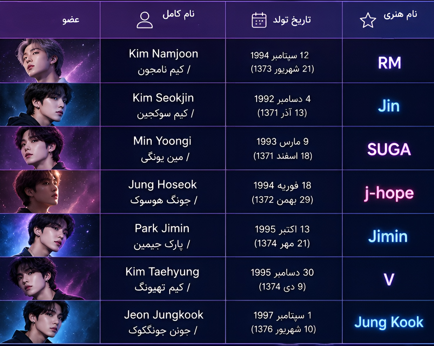 اعضا بی تی اس
