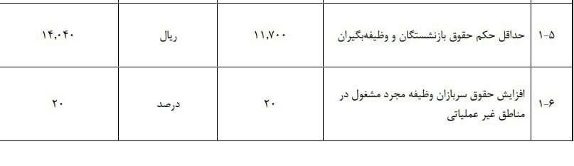 حقوق بازنشستگان سال 1405
