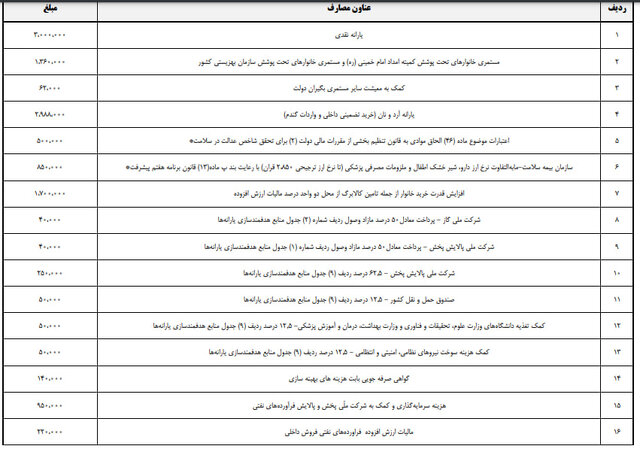 یارانه سال 1405
