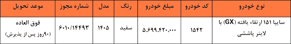 طرح فروش فوق العاده سایپا 