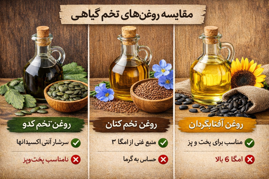 مقایسه روغن‌های تخم گیاهی؛ کدام روغن برای مصرف روزانه سالم‌تر است؟