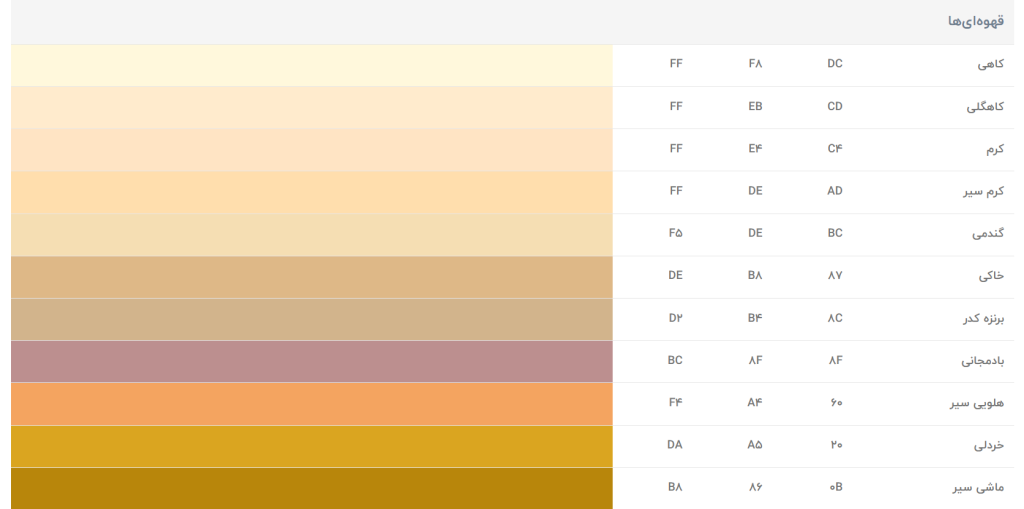 لیست انواع رنگ ها به همراه نام و کد رنگ RGB + جدول کامل