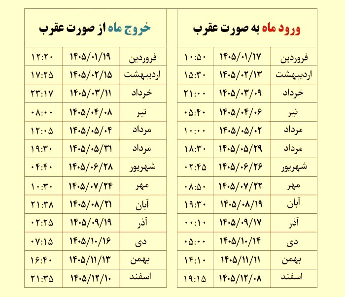 جدول قمر در عقرب 1405