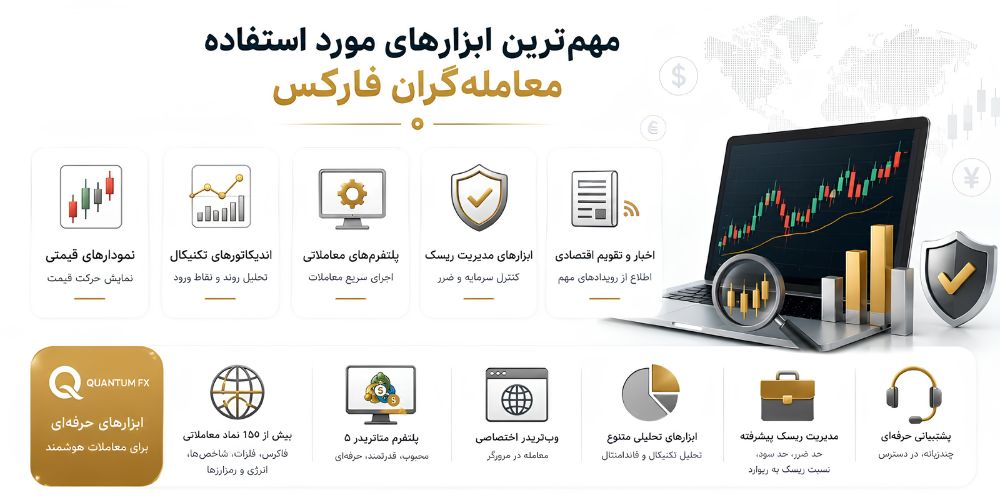 ابزارهای فارکس